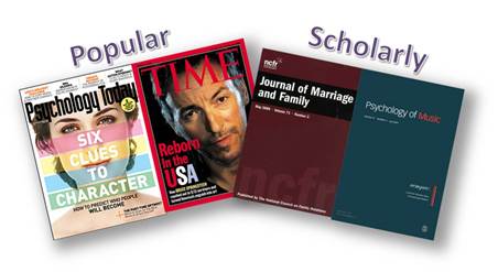 Psychology Today and Time are examples of Popular sources while Journal of Marriage and Family and Psychology of Music are scholarly sources.