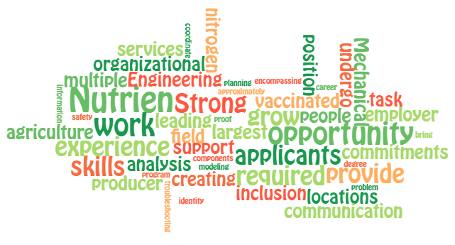 Word cloud example