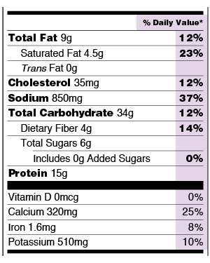 One serving of lasagna contains 9 grams of fat (12:% DV), 35 mg of cholesterol (12%), 34 grams of carbohydrates (12%), 4 grams of fiber (14%), 320 mg of calcium (25%), 1.6 mg iron (8%) and 510 mg potassium (10%)