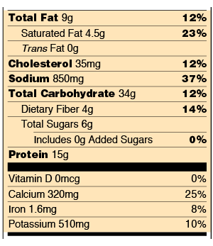 One serving of lasagna contains 9 grams of fat (12:% DV), 35 mg of cholesterol (12%), 34 grams of carbohydrates (12%), 4 grams of fiber (14%), 320 mg of calcium (25%), 1.6 mg iron (8%) and 510 mg potassium (10%)