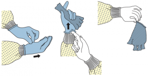 Remove gloves without touching the outside, leave inside out and dispose in proper container
