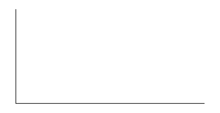 Blank graph with vertical and horizontal axes.