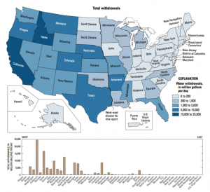 Agricultural water use in the United States by state.