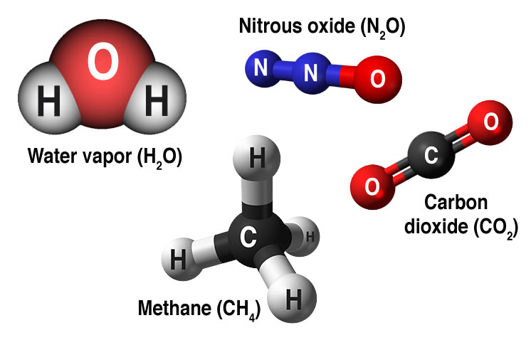 Source: NASA public domain - https://climate.nasa.gov/system/internal_resources/details/original/249_Causes-greenhouse-gas-molecules-cropped-more-55.jpg Illustration of the molecular shape of greenhouse gases.
