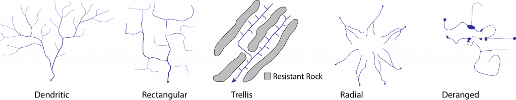 Various stream drainage patterns.
