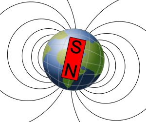 The north end of the magnet is south topographically, and vice versa.