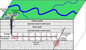 "By The image shows fracking fluids cracking the rock, allowing methane to escape.