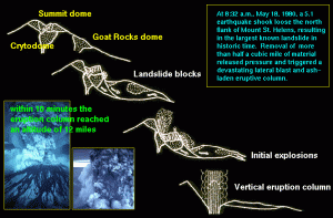 The landslide opened an area for the eruption