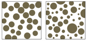 The sediment on the left is all about the same size. The sediment on the right is many sizes.