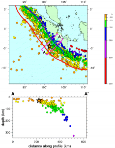 The earthquakes follow the slab down.