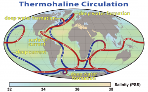 By Robert Simmon, NASA. Minor modifications by Robert A. Rohde also released to the public domain In certain areas, the current sinks or rises.