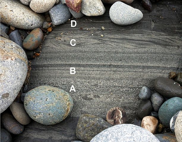 Rock shows layers described.
