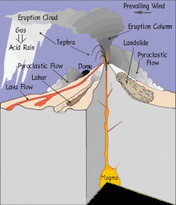 It shows many hazards