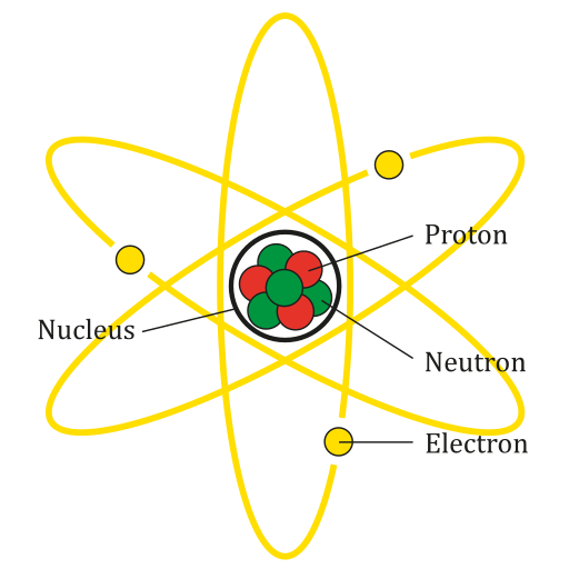 Diagram of a lithium atom. Three protons and four neutrons are in the nucleus, and three electrons are orbiting the nucleus.