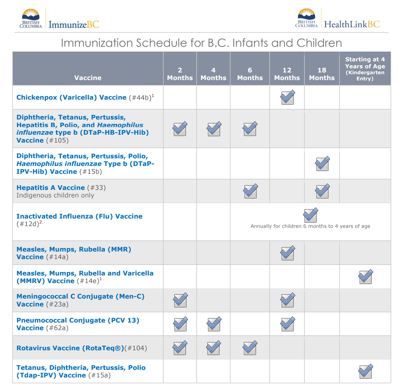 17.5 British Columbia Immunization Schedule - Infants and Children