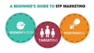 A beginners guide to STP Marketing