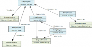 non-relational database example