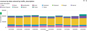 bar chart example of revenue by date