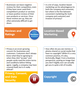 Reviews and Ratings, Location-Based Marketing, Privacy, Consent, and Data Security, and Copyright