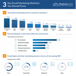 3 Key Email Marketing Statistics You Should Know