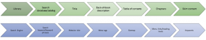 Diagram of how google search works