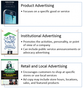 Multiple types of advertising examples
