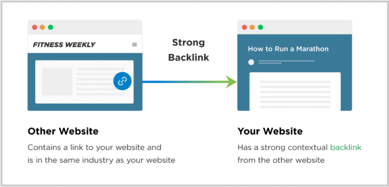 Strong backlink example