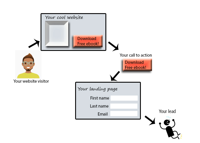Your cool website showing cycle