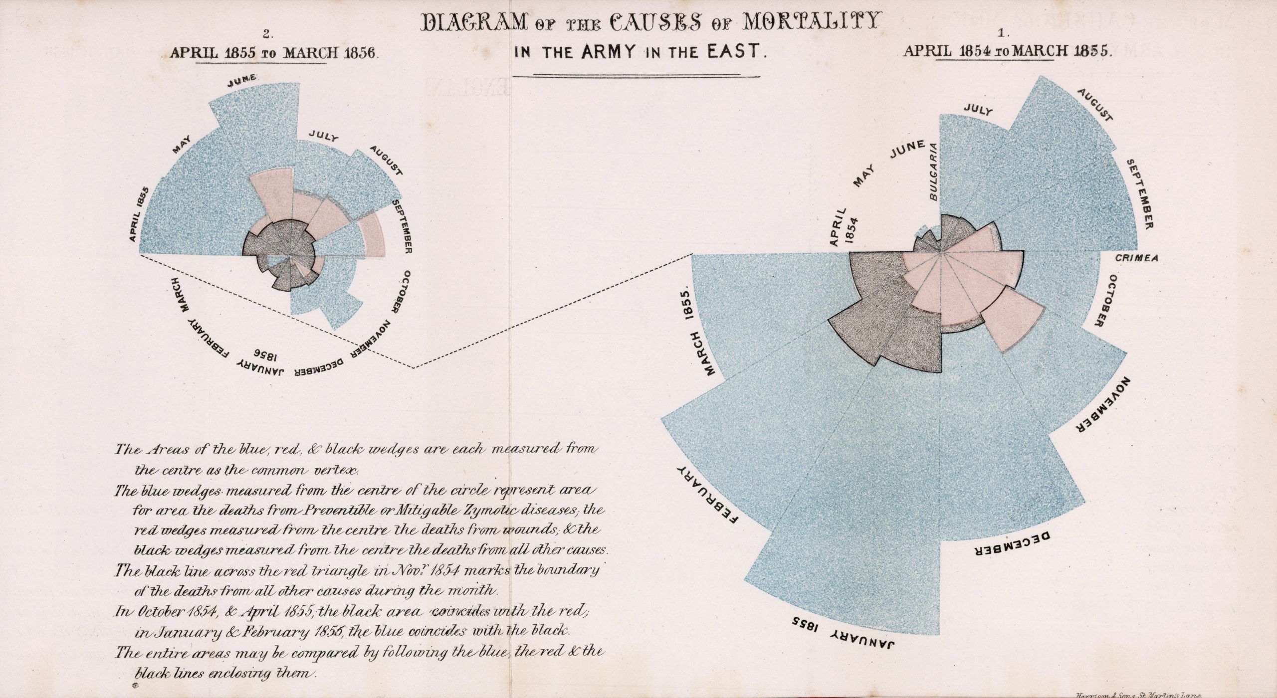 "Nightingale-mortality.jpg" by Florence Nightingale is licensed under Public Domain Photo showing diagram of the causes of mortality