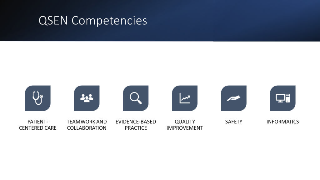 “QSEN Competencies.png" by Chippewa Valley Technical College is licensed under CC BY 4.0 Image of QSEN Competencies, with textual labels