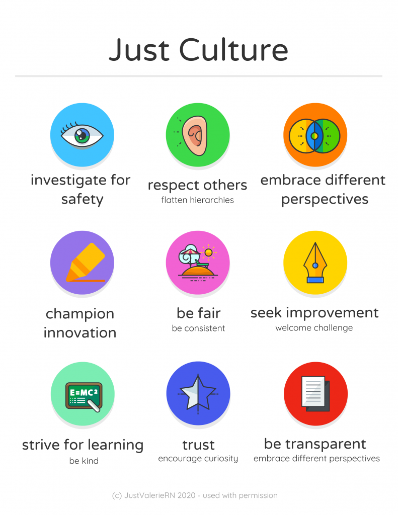 "Just Culture Infographic.png" by Valeria Palarski 2020. Used with permission. Image showing Just Culture infographic