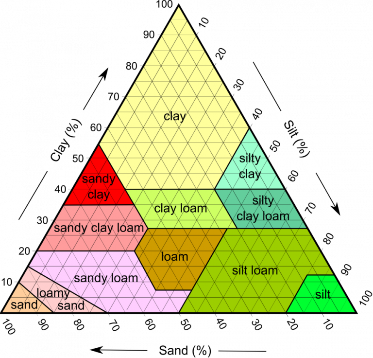 5.4 Weathering and the Formation of Soil — Physical Geology – 2nd ...