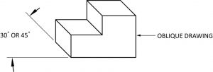 Geometric shape drawing on oblique 30 or 45 degree angles.