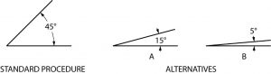 Angular dimension examples.