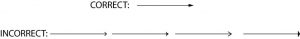 Correct and incorrect arrowhead examples.