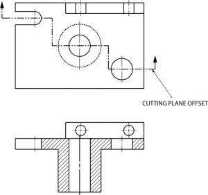 Offset cutting plane.