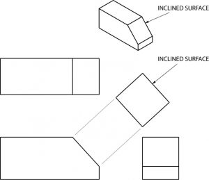 Graphic showing an auxiliary view.