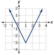 3.3 Rates of Change and Behavior of Graphs – CCA College Algebra