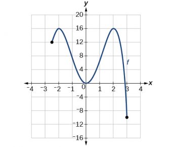 3.3 Rates of Change and Behavior of Graphs – CCA College Algebra