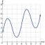 Frequent Change Graph 3.3 Rates of Change and Behavior of Graphs – CCA College Algebra