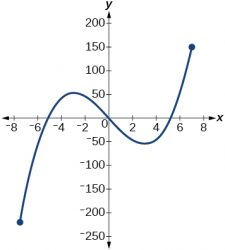 3.3 Rates of Change and Behavior of Graphs – CCA College Algebra