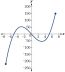 3.3 Rates of Change and Behavior of Graphs – CCA College Algebra