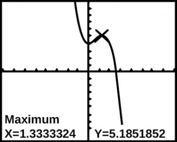3.3 Rates of Change and Behavior of Graphs – CCA College Algebra