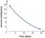 Frequent Change Graph 3.3 Rates of Change and Behavior of Graphs – CCA College Algebra