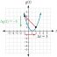 3.3 Rates of Change and Behavior of Graphs – CCA College Algebra