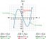 3.3 Rates of Change and Behavior of Graphs – CCA College Algebra