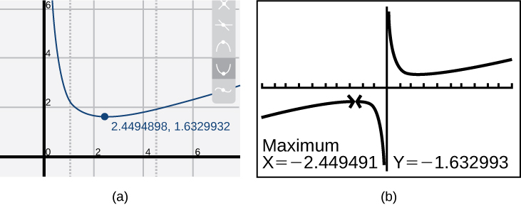 3.3 Rates of Change and Behavior of Graphs – CCA College Algebra