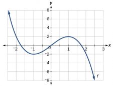 3.3 Rates of Change and Behavior of Graphs – CCA College Algebra