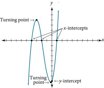 ppt - polynomial functions: graphs, turning points,... 5.2 Power Functions and Polynomial Functions – CCA College Algebra