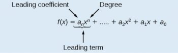 5.2 Power Functions and Polynomial Functions – CCA College Algebra